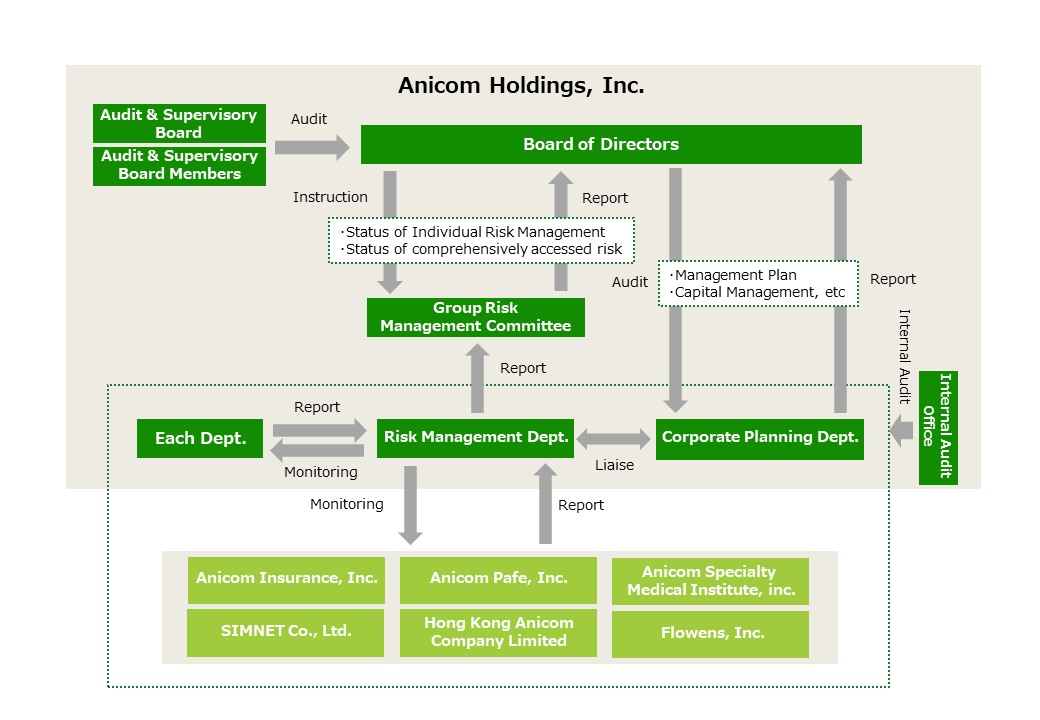 【Risk Management System】