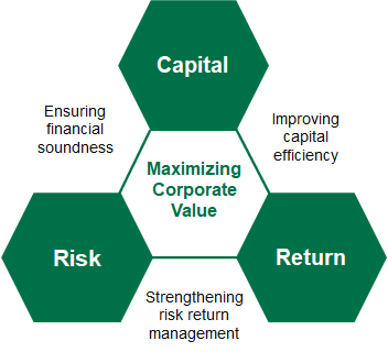 【Concepts of risk, return, and capital】
