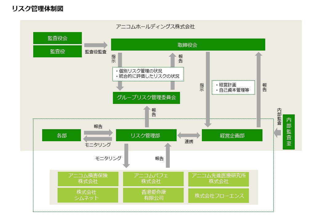 【リスク管理体制】